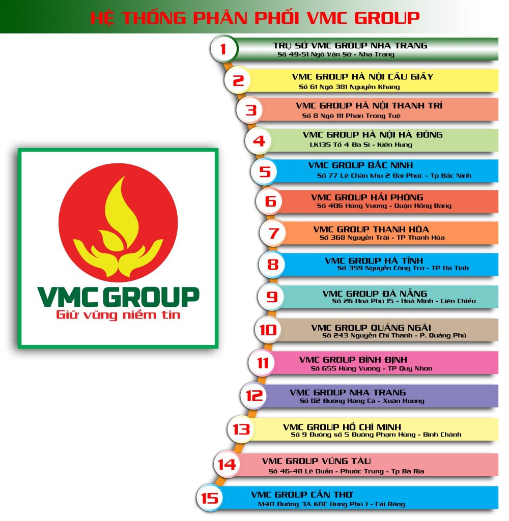 15 hệ thống phân phối của VMC GROUP